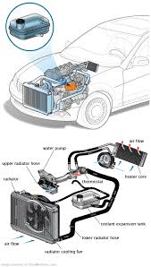 See P1BCF repair manual